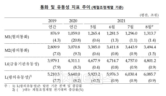 (자료: 한국은행)